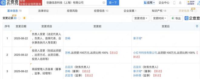 小红书布局艺术收藏领域 收购新公司，拓展藏品鉴定与工艺美术品销售