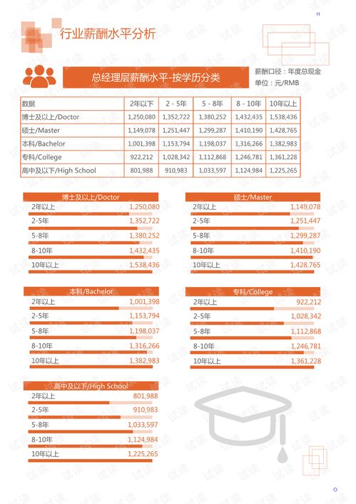 2020年轻工业文体工艺行业高尔夫用品及高尔夫组合球具领域市场调查报告